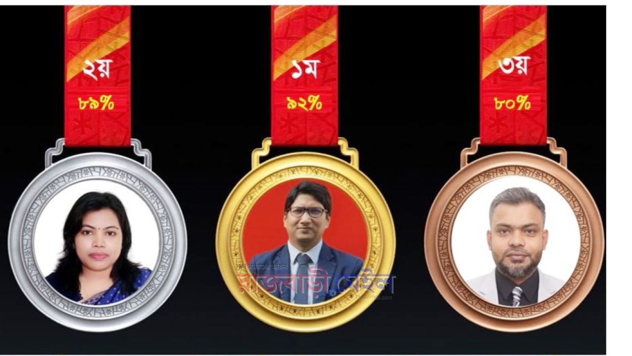 জন্ম ও মৃত্যু নিবন্ধন কার্যক্রমে ঢাকা বিভাগে শ্রেষ্ঠ রাজবাড়ীর তিন উপজেলা